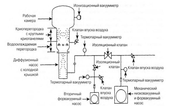 Устройство