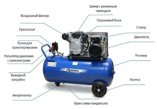 Принцип работы камеры влажности