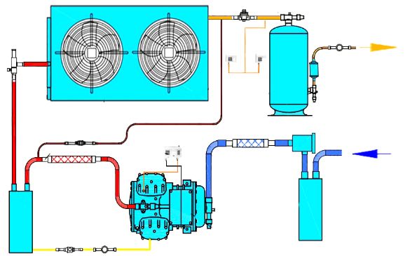 Принцип работы камеры холода