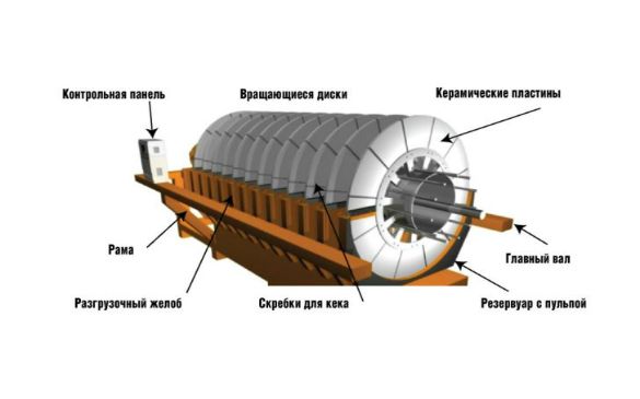 Устройство вакуумных фильтров